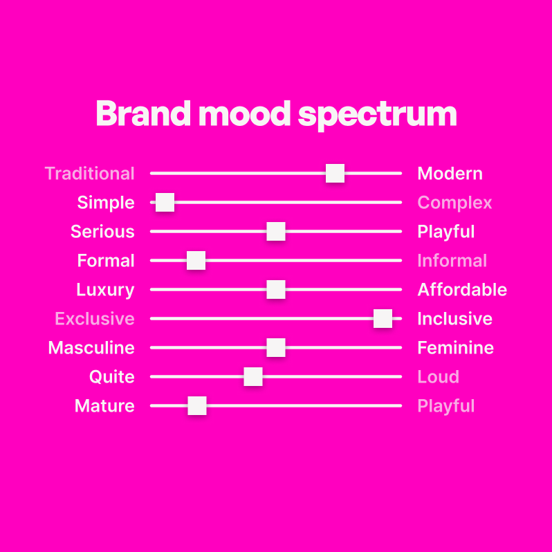 Anomi project image 3